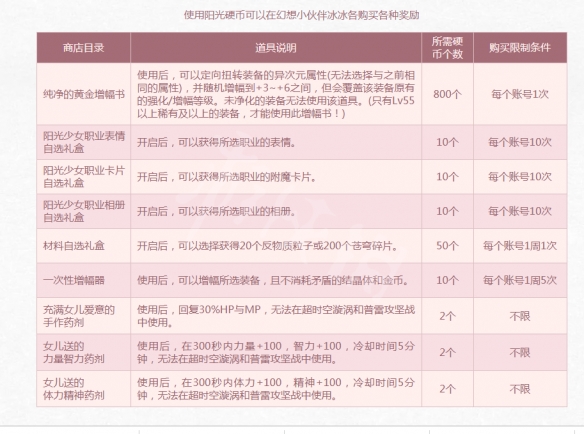 DNF阳光少女成长记第二季怎么完成 DNF兑换奖励一览_网