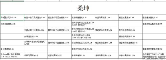 装甲战争车长技能效果大全 装甲战争全车长效果图文详解 维克多