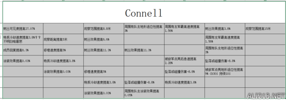 装甲战争车长技能效果大全 装甲战争全车长效果图文详解 维克多