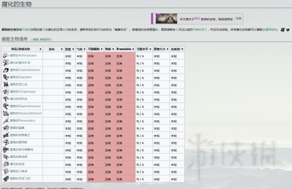 方舟生存进化灭绝新生物资料+驯养方法+技能图文攻略 机械怪