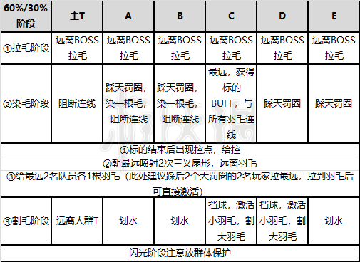 剑灵雷鸣峡谷怎么过 剑灵雷鸣峡谷图文攻略