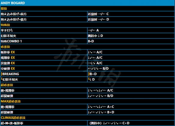 拳皇15安迪博加德有哪些招式 安迪博加德招式介绍