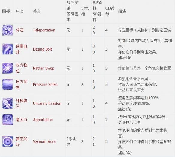 神界原罪2全章节全主支线任务流程图文攻略 全职业资料介绍 游戏介绍