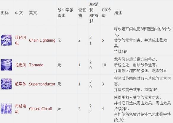 神界原罪2全章节全主支线任务流程图文攻略 全职业资料介绍 游戏介绍