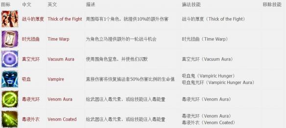 神界原罪2全章节全主支线任务流程图文攻略 全职业资料介绍 游戏介绍