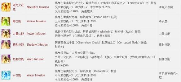 神界原罪2全章节全主支线任务流程图文攻略 全职业资料介绍 游戏介绍