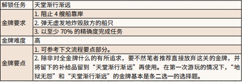 荒野大镖客2地狱无怨金牌怎么拿 地狱无怨金牌获取方法详解_网