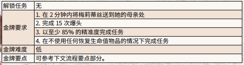 荒野大镖客2莫弗里领地金牌怎么拿 莫弗里领地任务流程攻略_网