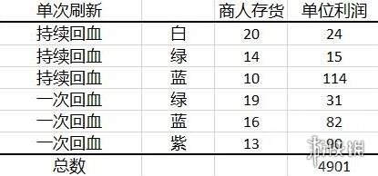 赛博朋克2077怎么卖药赚钱 赛博朋克2077卖药刷钱攻略