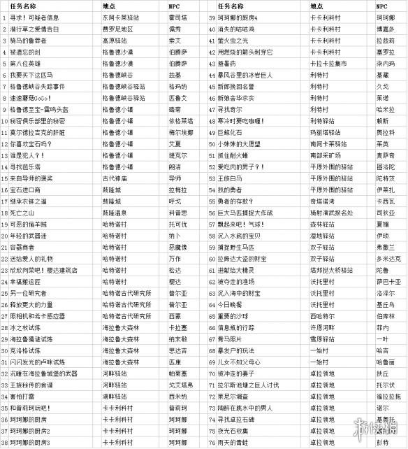 塞尔达传说荒野之息迷你挑战大全图文介绍 支线任务有哪些