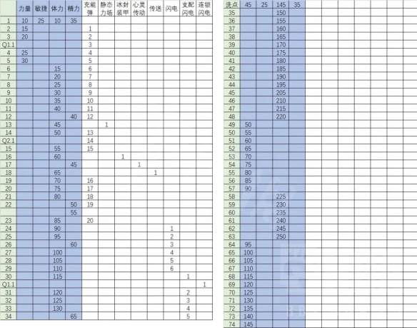 暗黑破坏神2重制版法师如何开荒 法师40级前开荒指南分享