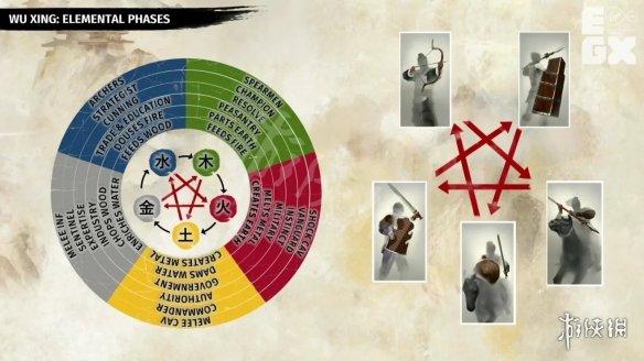 全战三国五行兵种系统介绍 全战三国五行系统玩法一览