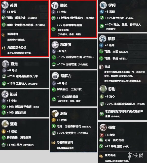 全面战争三国金系技能介绍 全面战争三国金属性技能有哪些