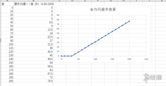 全面战争三国全五行属性计算公式 全面战争三国怎么看将领的五行属性