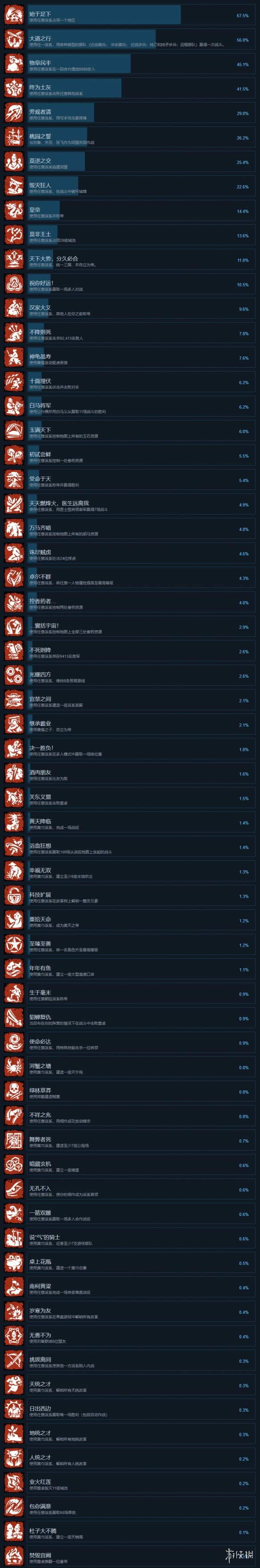 全面战争三国steam成就一览 全面战争三国steam成就一览在哪