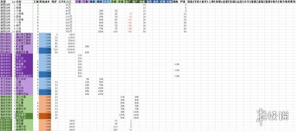 全面战争三国建筑维护费用介绍 全面战争三国建筑维持费