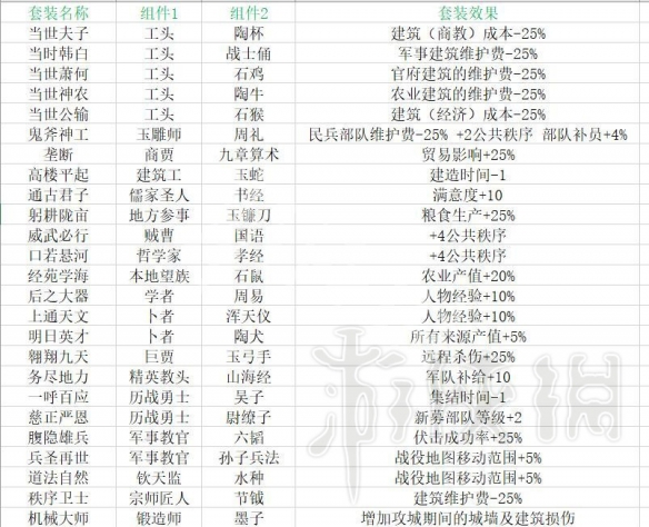 全面战争三国套装组合有哪些（全面战争三国套装组合有哪些武将）