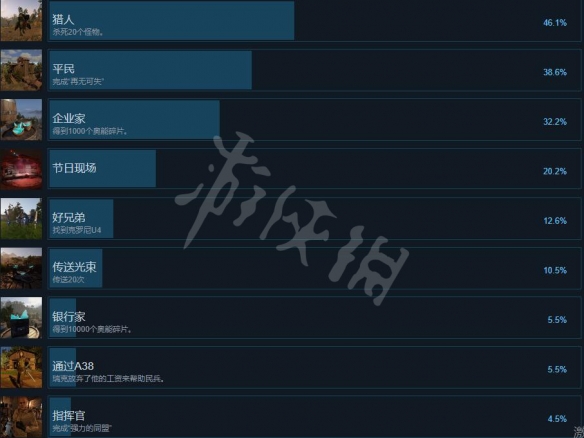 ELEX II成就有哪些 ELEX2全成就解锁条件一览