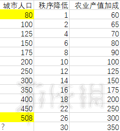 全面战争三国中后期建筑搭配 全面战争三国城市建筑搭配