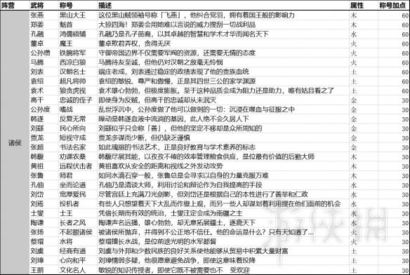 全面战争三国半传奇及传奇武将称号及属性汇总表分享