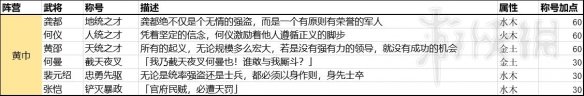 全面战争三国半传奇及传奇武将称号及属性汇总表分享