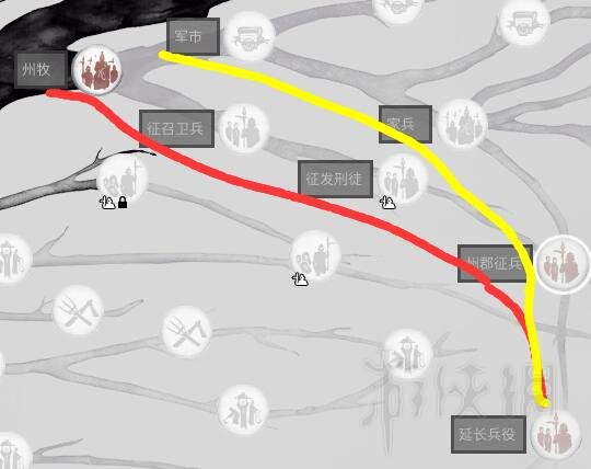 全面战争三国军事科技树一览 全面战争三国军事科技怎么样 州牧