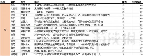 全面战争三国半传奇及传奇武将称号及属性汇总表分享