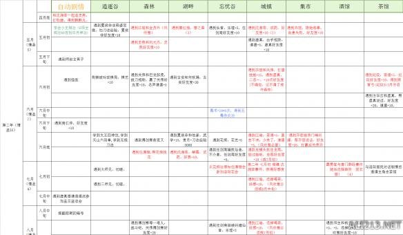 《侠客风云传》情圣时间表，事件表汇总攻略