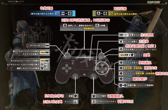 怪物猎人世界图文攻略 全怪物BOSS打法+全武器配装推荐 操作介绍：基本操作