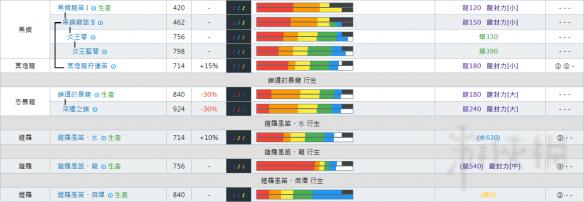 怪物猎人世界狩猎笛派生大全 狩猎笛强化路线一览 操作+总览