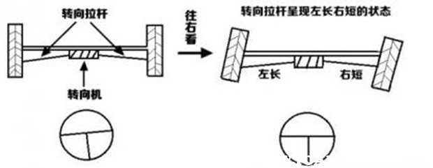 方向盘有点偏怎么调整，方向盘歪了怎么调节2