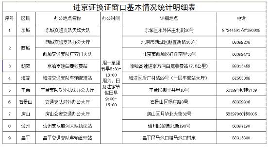 进京证网上在线办理，进京证办理地点