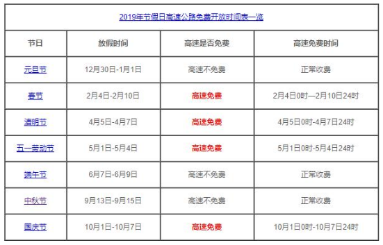 2019年中秋节高速免费吗？高速免费时间表2019