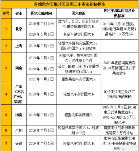 国五车还能上牌吗?国五车上牌截止日期