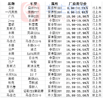 国六标准的车一览表(最新)