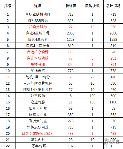 斗罗大陆魂师对决琼台玉阁活动攻略 斗罗大陆魂师对决琼台玉阁怎么玩