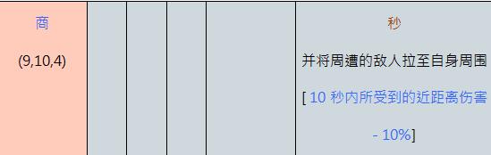 奥丁神叛防御者职业技能是什么 奥丁神叛防御者职业介绍