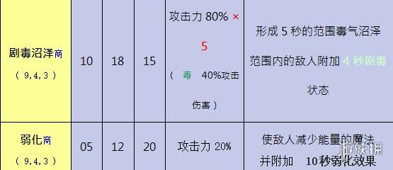 奥丁神叛黑暗法师技能有哪些 黑暗法师职业技能属性一览