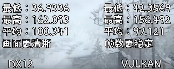 荒野大镖客2directx12和vulkan画面区别 directx12和vulkan哪个好