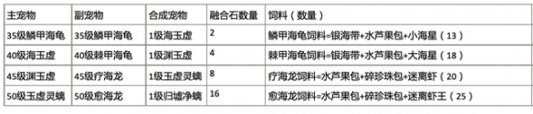 创造与魔法归墟净螭怎么融合