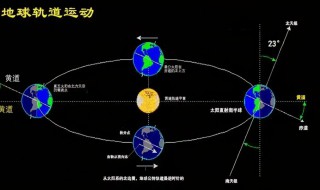 地球自转一圈的时间为多久 地球多少时间自转一圈