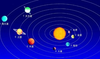 八大行星的公转周期相同吗（八大行星公转自转周期）