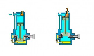 压缩机工作原理是什么（压缩机工作原理是什么?）