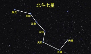 北斗七星怎么看北（北斗七星怎么看北方）