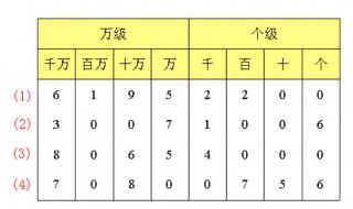 读作怎么写 读作怎么写,写作怎么写