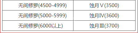 永劫无间5月21日更新了什么