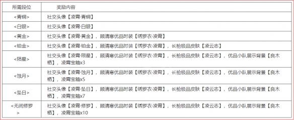 永劫无间5月21日更新了什么