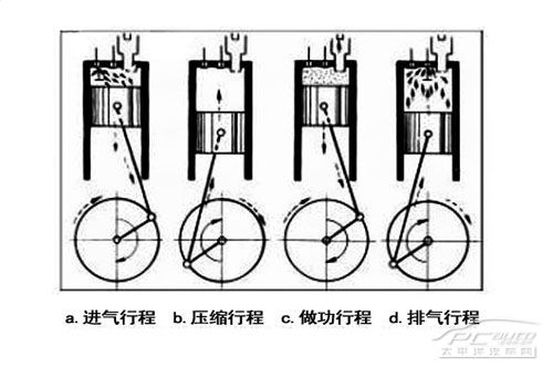 四冲程