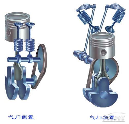 配气机构