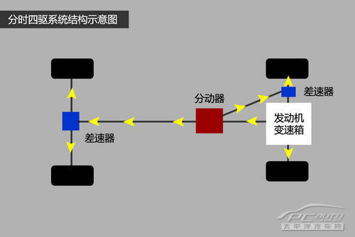 分时原理